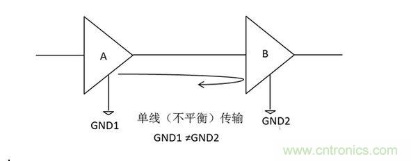 三、為什么要抑制共模信號？