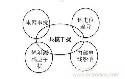 四、共模干擾是如何產(chǎn)生的？