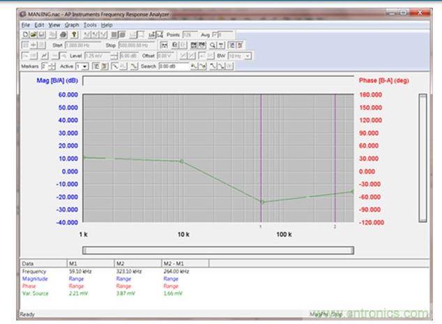 ：AP300波特圖的圖形用戶界面（GUI）