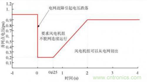 如何解決電壓暫降問(wèn)題？