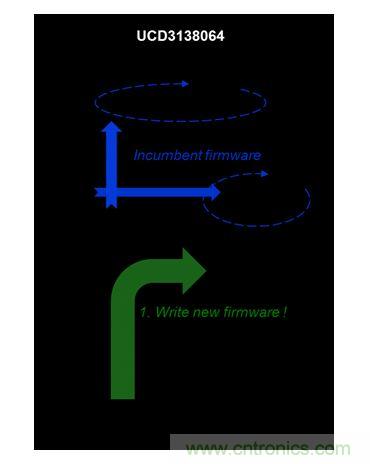 運行中切換固件