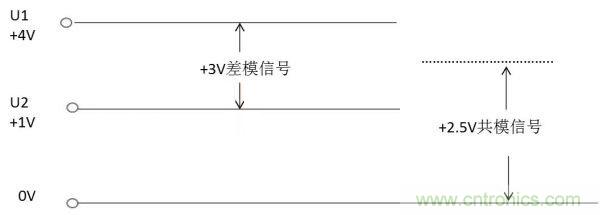 差模與共模信號