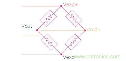 應(yīng)變計(jì)實(shí)質(zhì)上是一個有著4個電阻的橋電路，電路兩端的電壓會隨著金屬板彎曲變形而發(fā)生改變