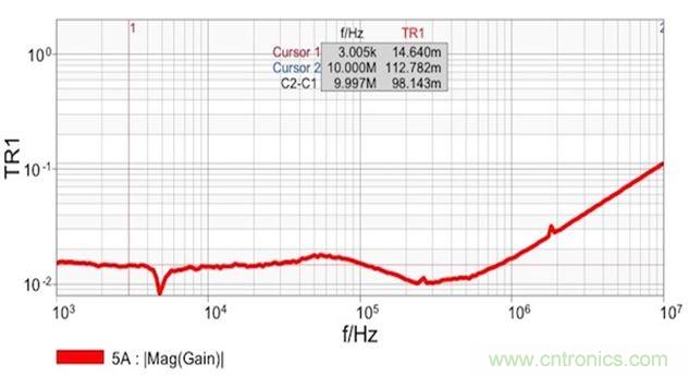 圖7：雙端口阻抗測量結(jié)果顯示 在14mΩ和1.8nH電感時具有平坦響應(yīng)。這個電感值是從10MHz時的112mΩ計算得到的。