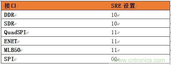 表4：針對SoC不同接口的推薦壓擺率設(shè)置。