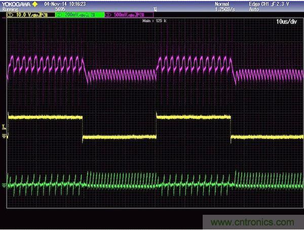 圖2：上軌跡(粉紅)是輸出電壓響應(yīng)，中間軌跡(黃色)是負(fù)載電流，下軌跡(綠色)是電感電流。注意，高頻沒(méi)有被濾除，為的是提供不變的控制器響應(yīng)。