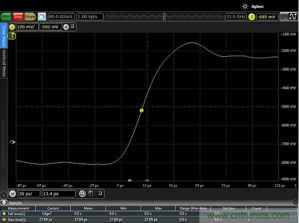 圖2：使用配有Huber Suhner Sucoflex 100 50GHz電纜和Teledyne Lecroy PP066傳輸線探頭的33GHz Keysight Infiniium 90000-X示波器，測量得到的邊沿脈沖上升時間約為20ps。測量結果顯示，測試設置的上升時間小于27.69ps，其中包括20ps脈沖上升時間。