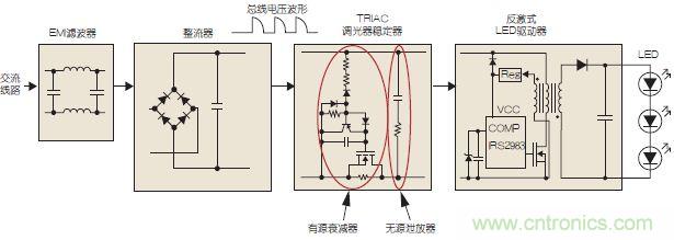 圖3：可調(diào)光LED驅(qū)動示意圖。