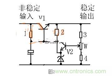 【導讀】本文通過圖文并茂的形式，言簡意賅的講解了一種簡單的穩(wěn)壓三極管工作原理，對于新手來說非常易于理解。在閱讀過本文后，相信大家都對穩(wěn)壓三極管的工作方式有了自己獨到的見解，小編也將持續(xù)關(guān)注穩(wěn)壓三極管的相關(guān)知識，并為大家整理成文章。  相信談到穩(wěn)壓三極管，很多從業(yè)不久或剛剛?cè)腴T的設(shè)計者都會覺得比較陌生。因為在電路設(shè)計中，最常見的穩(wěn)壓器件為二極管，而非三極管，但實際上三極管也是擁有穩(wěn)壓作用的，在本文將為大家介紹關(guān)于穩(wěn)壓三極管電路的工作分析，通過淺顯易懂的方式來幫助大家理解。 1 圖1  圖1是一個固定穩(wěn)壓電路。電阻作用1是向三極管提供偏置電流，使三極管導通。2是向穩(wěn)壓管提供工作電流，穩(wěn)壓管接在基極上。所以基極的電壓被穩(wěn)壓管穩(wěn)定了。又因為三極管基極與射極之間是一個二極管，而二極管導通時兩端電壓是穩(wěn)定的0.7V（以硅管算）。所以此電路輸出電壓等于穩(wěn)壓管穩(wěn)定值減0.7V。電容的作用與穩(wěn)壓無關(guān)，但是在這類穩(wěn)壓電路中往往“順便”用它。其作用是與三極管構(gòu)成“電子濾波”電路，利用三極管的放大作用，在輸出端得到擴大了hFE（三極管放大倍數(shù)）倍的濾波效果，這是接在輸出端的濾波電容無法相比的。右圖的電容也是此作用。 2 圖2是一個輸出可調(diào)的串聯(lián)調(diào)整穩(wěn)壓電路。三極管V1叫調(diào)整管，起到調(diào)整輸出電壓作用。V2叫比較放大管。起到把取樣信號與基準電壓進行比較并放大后控制調(diào)整管的作用。電阻1作用是向三極管V1提供偏置電流，使三極管導通。電阻1另一個作用是向V2提供工電源。電阻2向穩(wěn)壓管提供工作電流。電阻3.4及W構(gòu)成取樣電路。穩(wěn)壓管給V2提供基準電壓。此電路工作原理如下：設(shè)因負載變化或輸入電壓波動或其它原因使輸出電壓升高---------經(jīng)取樣電路取樣，V2基極電壓也升高---------V2基極電流加大------V2集電極電流加大--------V2集電極電壓即V1基極電壓下降----------V1射極即輸出電壓下降------結(jié)果就是輸出電壓實際并沒有升高。同理，輸出電壓也不會下降。只能是一個穩(wěn)定值。調(diào)整W可調(diào)高或調(diào)低輸出電壓。