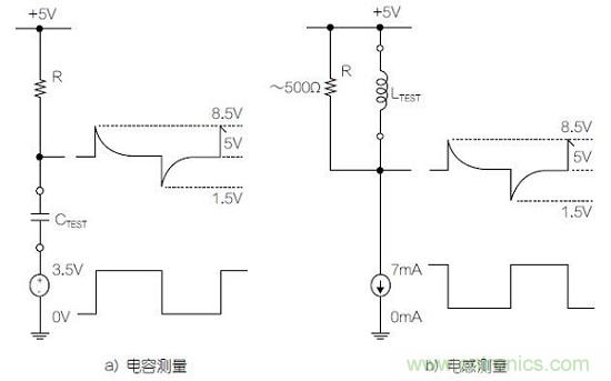 圖1：利用變頻方波測(cè)量電容器和電感器的基本原理圖。