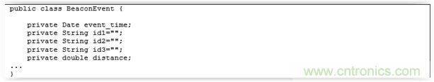 圖6 –BeaconEvent類(lèi)別