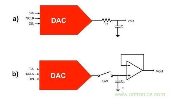 【導(dǎo)讀】在DAC基礎(chǔ)知識(shí)：靜態(tài)技術(shù)規(guī)格中，我們探討了靜態(tài)技術(shù)規(guī)格以及它們對(duì)DC的偏移、增益和線性等特性的影響。這些特性在平衡雙電阻 （R-2R） 和電阻串?dāng)?shù)模轉(zhuǎn)換器 （DAC） 的各種拓?fù)浣Y(jié)構(gòu)間是基本一致的。然而，R-2R和電阻串DAC的短時(shí)毛刺脈沖干擾方面的表現(xiàn)卻有著顯著的不同。  我們可以在DAC以工作采樣率運(yùn)行時(shí)觀察到其動(dòng)態(tài)不是線性。造成動(dòng)態(tài)非線性的原因很多，但是影響最大的是短時(shí)毛刺脈沖干擾、轉(zhuǎn)換率/穩(wěn)定時(shí)間和采樣抖動(dòng)。  用戶可以在DAC以穩(wěn)定采樣率在其輸出范圍內(nèi)運(yùn)行時(shí)觀察短時(shí)毛刺脈沖干擾。圖1顯示的是一個(gè)16位R-2R DAC，DAC8881上的此類現(xiàn)象。  　　圖1  這個(gè)16位DAC （R-2R） 輸出顯示了7FFFh – 8000h代碼變化時(shí)的短時(shí)毛刺脈沖干擾的特性。  到底發(fā)生了什么？  在理想情況下，DAC的輸出按照預(yù)期的方向從一個(gè)電壓值移動(dòng)到下一個(gè)電壓值。但實(shí)際情況中，DAC電路在某些代碼到代碼轉(zhuǎn)換的過(guò)程中具有下沖或過(guò)沖特性。  這一特性在每一次代碼到代碼轉(zhuǎn)換時(shí)都不一致。某些轉(zhuǎn)換中產(chǎn)生的下沖或過(guò)沖特性會(huì)比其它轉(zhuǎn)換更加明顯。而短時(shí)毛刺脈沖干擾技術(shù)規(guī)格量化的就是這些特性。DAC短時(shí)毛刺脈沖干擾會(huì)瞬時(shí)輸出錯(cuò)誤電壓來(lái)干擾閉環(huán)系統(tǒng)。  圖2顯示的是具有單突短時(shí)毛刺脈沖干擾的DAC的示例。一個(gè)電阻串DAC產(chǎn)生的通常就是這種類型的短時(shí)毛刺脈沖干擾。  　　圖2  單突DAC輸出短時(shí)毛刺脈沖干擾特性。  在圖2中，代碼轉(zhuǎn)換的位置是從7FFFh到8000h。如果你將這些數(shù)變換為二進(jìn)制形式，需要注意的是這兩個(gè)十六進(jìn)制代碼的每個(gè)位或者從1變換為0，或者從0變換為1。  短時(shí)毛刺脈沖干擾技術(shù)規(guī)格量化了這個(gè)毛刺脈沖現(xiàn)象所具有的能量，能量單位為納伏秒，即nV-sec （GI）。這個(gè)短時(shí)毛刺脈沖干擾的數(shù)量等于曲線下面積的大小。  單突短時(shí)毛刺脈沖干擾是由DAC內(nèi)部開關(guān)的不同步造成的。那是什么引起了這一DAC現(xiàn)象呢？原因就是內(nèi)部DAC開關(guān)的同步不總是那么精確。由于集成開關(guān)電容充電或放電，你能在DAC的輸出上看到這些電荷交換。  R-2R DAC產(chǎn)生兩個(gè)區(qū)域的短時(shí)毛刺脈沖干擾錯(cuò)誤（圖3）。由于出現(xiàn)了雙脈沖誤差，從負(fù)短時(shí)毛刺脈沖干擾 （G1） 中減去正短時(shí)毛刺脈沖干擾 （G2） 來(lái)產(chǎn)生最終的短時(shí)毛刺脈沖干擾技術(shù)規(guī)格。  　　圖3  具有R-2R內(nèi)部結(jié)構(gòu)的DAC表現(xiàn)出雙突短時(shí)毛刺脈沖干擾  　　圖3中的代碼轉(zhuǎn)換仍然是從7FFFh至8000h。  為了理解DAC短時(shí)毛刺脈沖干擾的源頭，我們必須首先定義主進(jìn)位轉(zhuǎn)換。在主進(jìn)位轉(zhuǎn)換點(diǎn)上，最高有效位 （MSB）從低變高時(shí)， 較低的位從高變?yōu)榈?，反之亦然。其中一個(gè)此類代碼變換示例就是0111b變?yōu)?000b，或者是從1000 000b變?yōu)?111 1111b的更加明顯的變化。  有些人也許會(huì)認(rèn)為這一現(xiàn)象在DAC的輸出表現(xiàn)出巨大的電壓變化時(shí)出現(xiàn)。實(shí)際上，這并不是每個(gè)DAC編碼機(jī)制都會(huì)出現(xiàn)的情況。更多細(xì)節(jié)請(qǐng)見參考文獻(xiàn)1。  圖4和圖5顯示了這種類型的毛刺脈沖對(duì)一個(gè)8位DAC的影響。對(duì)于DAC用戶來(lái)說(shuō)，這一現(xiàn)象在單個(gè)最低有效位 （LSB） 步長(zhǎng)時(shí)出現(xiàn)，或者在一個(gè)5V、8位系統(tǒng)中，在19.5mV步長(zhǎng)時(shí)出現(xiàn)。  　　圖4  在這個(gè)8位DAC配置中，此內(nèi)部開關(guān)有7個(gè)R-2R引腳被接至VREF，有1個(gè)R-2R引腳接地。  　　圖5  在這個(gè)DAC配置中，此內(nèi)部開關(guān)有1個(gè)R-2R引腳被接至VREF，有7個(gè)R-2R引腳接地。  在DAC載入代碼時(shí)，會(huì)有兩個(gè)區(qū)域產(chǎn)生輸出毛刺脈沖：同時(shí)觸發(fā)多個(gè)開關(guān)的開關(guān)同步和開關(guān)電荷轉(zhuǎn)移。  此電阻串DAC具有一個(gè)單開關(guān)拓?fù)?。一個(gè)電阻串DAC抽頭連接到巨大電阻串的不同點(diǎn)。開關(guān)網(wǎng)絡(luò)不需要主進(jìn)位上的多個(gè)轉(zhuǎn)換，因此，產(chǎn)生毛刺脈沖的可能進(jìn)性較低。開關(guān)電荷將會(huì)產(chǎn)生一個(gè)較小的毛刺脈沖，但是與R-2R結(jié)構(gòu)DAC產(chǎn)生的毛刺脈沖相比就顯得微不足道了。  代碼轉(zhuǎn)換期間，R-2R DAC具有多個(gè)同時(shí)開關(guān)切換。任何同步的缺失都導(dǎo)致短時(shí)間的開關(guān)全為高電平或全為低電平，從而使得DAC的電壓輸出遷移至電壓軌。然后這些開關(guān)恢復(fù)，在相反的方向上產(chǎn)生一個(gè)單突短時(shí)毛刺脈沖干擾。然后輸出穩(wěn)定。  這些毛刺脈沖的電壓位置是完全可預(yù)計(jì)的。在使用R-2R DAC時(shí)，最糟糕的情況是毛刺脈沖誤差出現(xiàn)在所有數(shù)字位切換，同時(shí)仍然用小電壓變化進(jìn)行轉(zhuǎn)換時(shí)。在這種情況下，用主進(jìn)位轉(zhuǎn)換進(jìn)行DAC代碼變化;從代碼1000…變換為0111…。  檢查真實(shí)DAC運(yùn)行狀態(tài)  現(xiàn)在，我們已經(jīng)定義了針對(duì)短時(shí)毛刺脈沖干擾誤差的備選代碼轉(zhuǎn)換，我們可以仔細(xì)觀察一下16位DAC8881（R-2R DAC） 和16位DAC8562（電阻串DAC）的R-2R和電阻串DAC短時(shí)毛刺脈沖干擾。  在圖6中，DAC8881的短時(shí)毛刺脈沖干擾為37.7 nV-sec，而DAC8562的短時(shí)毛刺脈沖干擾為0.1 nV-sec。在這兩張圖中，x軸的刻度為500ns/div，而y軸的刻度為50mV/div。  　　圖6  R-2R和電阻串短時(shí)毛刺脈沖干擾性能  毛刺脈沖消失了  如果存在DAC短時(shí)毛刺脈沖干擾問(wèn)題，用戶可以使用外部組件來(lái)減小毛刺脈沖幅度（圖7a），或者完全消除短時(shí)毛刺脈沖干擾能量（圖7b。）  圖7  用一階低通濾波器 （a） 或采樣/保持解決方案 （b） 來(lái)減少短時(shí)毛刺脈沖干擾誤差。  DAC之后的RC濾波器可減少毛刺脈沖幅度（圖7a）。短時(shí)毛刺脈沖干擾周期決定了適當(dāng)?shù)腞C比。RC濾波器3dB的頻率比短時(shí)毛刺脈沖干擾頻率提前十倍頻。在選擇組件時(shí)需要確保電阻器的電阻值較低，否則的它將會(huì)與電阻負(fù)載一起產(chǎn)生一個(gè)壓降。由于毛刺脈沖能量從不會(huì)丟失，執(zhí)行單極低通濾波器的代價(jià)就是在穩(wěn)定時(shí)間加長(zhǎng)的同時(shí)誤差被分布在更長(zhǎng)的時(shí)間段內(nèi)。  第二種方法是使用一個(gè)采樣/保持電容器和放大器（圖7b）。外部開關(guān)和放大器消除了 DAC內(nèi)部開關(guān)產(chǎn)生的毛刺脈沖，從而獲得較小的采樣/保持 （S/H） 開關(guān)瞬態(tài)。在這個(gè)設(shè)計(jì)中，開關(guān)在DAC的整個(gè)主進(jìn)位轉(zhuǎn)換期間保持打開狀態(tài)。一旦轉(zhuǎn)換完成，開關(guān)關(guān)閉，從而在CH采樣電容器上設(shè)定新輸出電壓。當(dāng)DAC準(zhǔn)備升級(jí)其輸出時(shí)，此電容器在外部開關(guān)打開時(shí)繼續(xù)保持新電壓。這個(gè)解決方案成本較高，也會(huì)占據(jù)更多的板級(jí)空間，但能夠在不增加穩(wěn)定時(shí)間的情況下減少/消除毛刺脈沖。  結(jié)論  短時(shí)毛刺脈沖干擾是一個(gè)非常重要的動(dòng)態(tài)非線性的DAC特性，你將會(huì)在器件以工作采樣率運(yùn)行時(shí)遇到這個(gè)問(wèn)題。但是，這只是冰山一角。影響高速電路的其它因素還有轉(zhuǎn)換率和穩(wěn)定時(shí)間。請(qǐng)隨時(shí)關(guān)注下一篇與這一主題相關(guān)的文章。