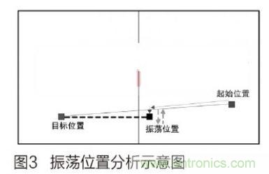 人工智能走入百姓家，基于STM32的家庭服務機器人系統(tǒng)設計