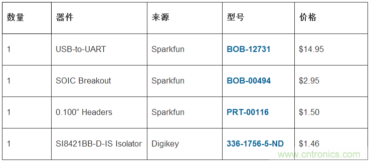 只需20分鐘，搭建一個(gè)物美價(jià)廉的隔離型USB-to-UART轉(zhuǎn)換器