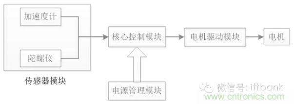 車隨心動(dòng)，欲罷不能——Ninebot 九號(hào)電動(dòng)平衡車