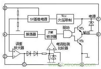 從“菜鳥”進(jìn)階“達(dá)人”，電子工程師必須知道的5大智慧背囊！