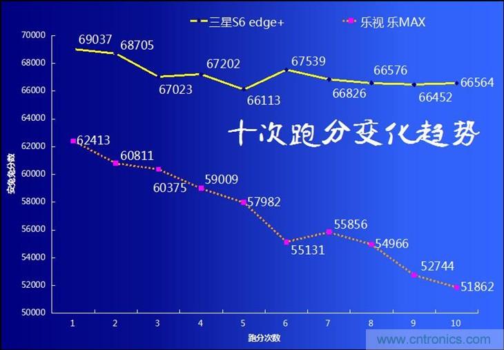 三星S6 edge+評(píng)測(cè)：擊退note 5，帶著雙曲屏卷土重來