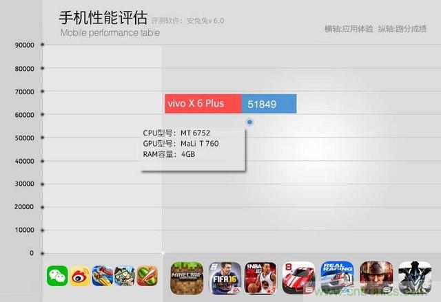 Hi-Fi革命！vivo X6 Plus深度評測：夠快才暢快