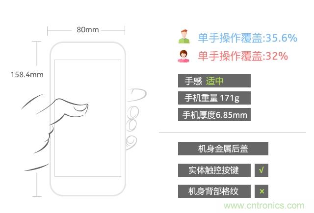 Hi-Fi革命！vivo X6 Plus深度評測：夠快才暢快