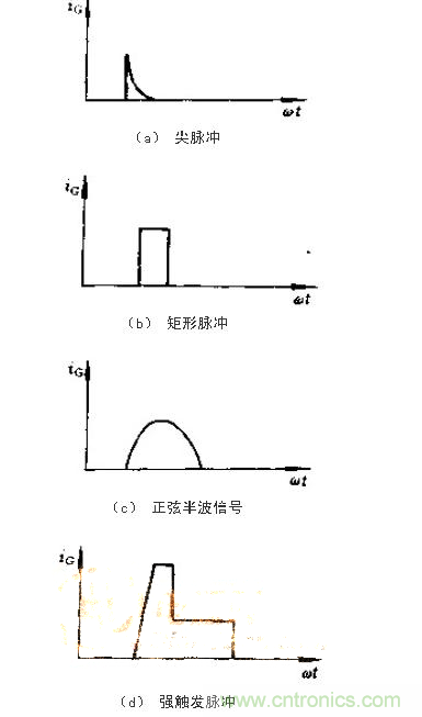 設(shè)計(jì)可控硅出發(fā)電路，先滿足以下要求！