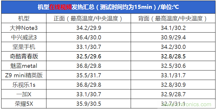 2015年9款千元智能手機(jī)橫評(píng)：誰(shuí)才是紅海霸主？