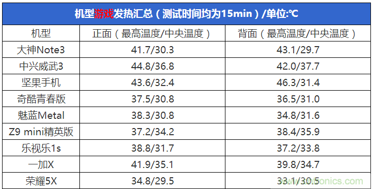 2015年9款千元智能手機(jī)橫評(píng)：誰(shuí)才是紅海霸主？