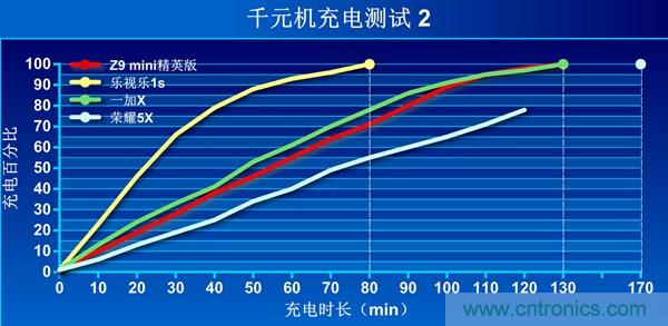 2015年9款千元智能手機(jī)橫評(píng)：誰(shuí)才是紅海霸主？