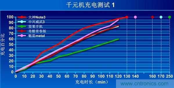 2015年9款千元智能手機(jī)橫評(píng)：誰(shuí)才是紅海霸主？