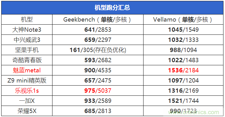 2015年9款千元智能手機(jī)橫評(píng)：誰(shuí)才是紅海霸主？