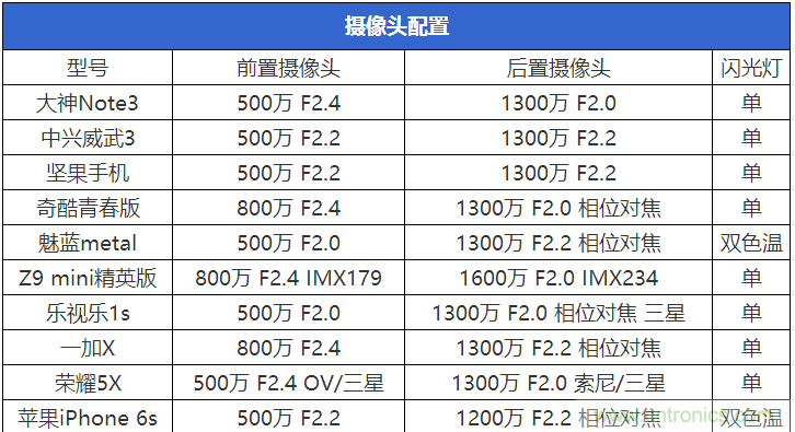 2015年9款千元智能手機(jī)橫評(píng)：誰(shuí)才是紅海霸主？