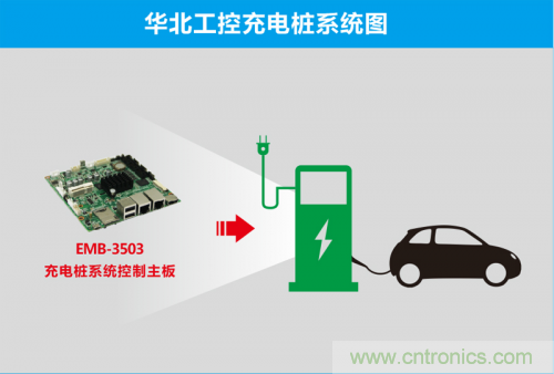 這世道電動車都能“抗霾”了！華北工控成抗霾神器