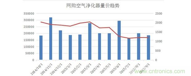 2015年度空氣凈化器行業(yè)，你不可不知的十大大事件盤點(diǎn)