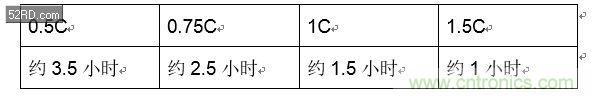 手機(jī)快充技術(shù)全面來(lái)襲，該如何選擇合適的充電方案