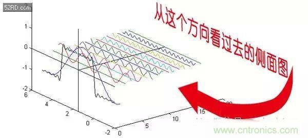 看了這篇文章你還不懂傅里葉變換，那就真無解了！