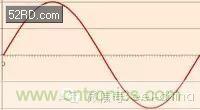 看了這篇文章你還不懂傅里葉變換，那就真無解了！