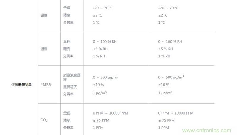 逼格滿滿的＂空氣監(jiān)測站＂ 墨跡空氣果1S評(píng)測