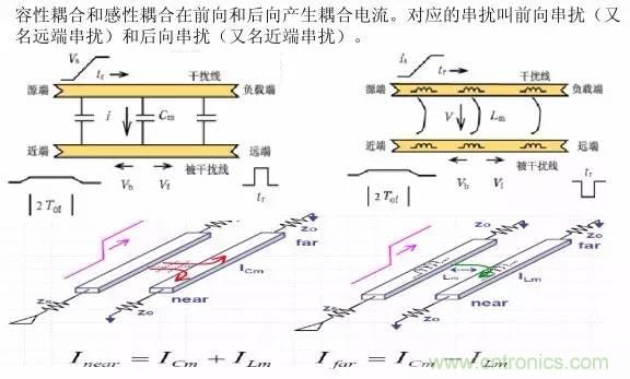 求助——反射、串擾、抖動后，我的信號變成什么鬼？