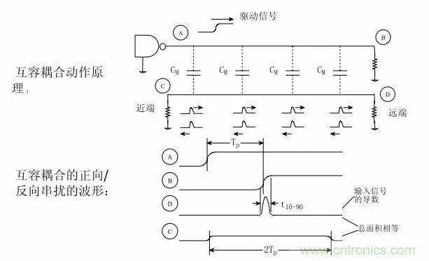 求助——反射、串擾、抖動后，我的信號變成什么鬼？