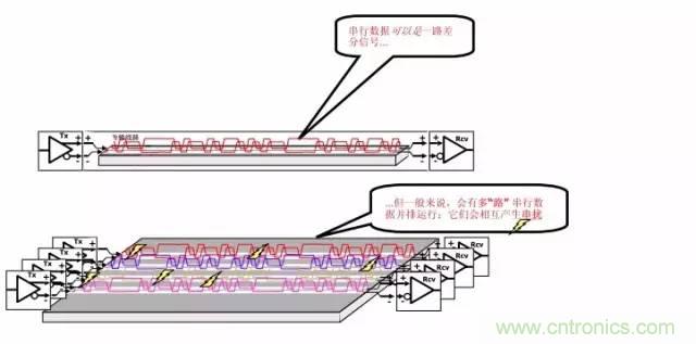 求助——反射、串擾、抖動后，我的信號變成什么鬼？