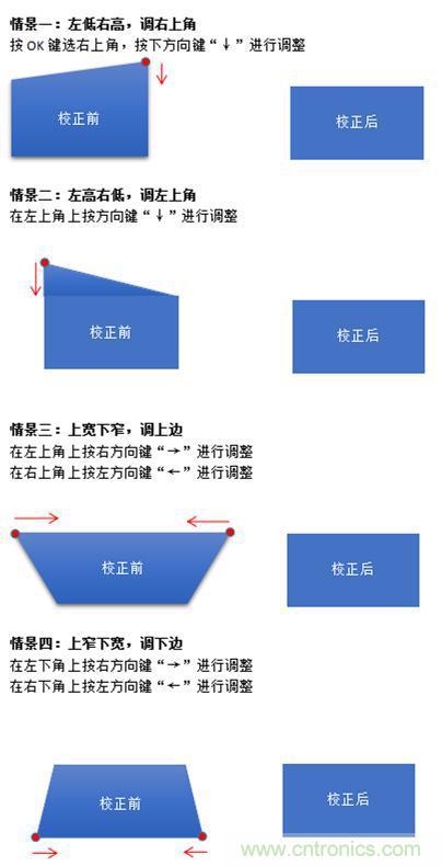 無(wú)屏電視時(shí)代已然來(lái)臨，客廳你做好準(zhǔn)備了嗎？