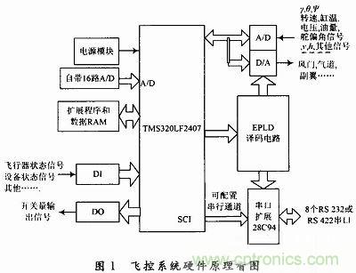 會設(shè)計小型無人機(jī)飛控系統(tǒng)嗎？不會我教你