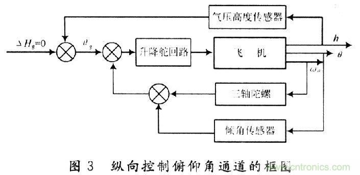 小型無(wú)人機(jī)全姿態(tài)增穩(wěn)控制系統(tǒng)的設(shè)計(jì)與實(shí)現(xiàn)