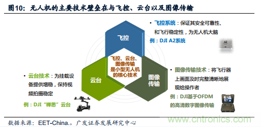 中國(guó)小型無(wú)人機(jī)發(fā)展現(xiàn)狀及發(fā)展前景分析