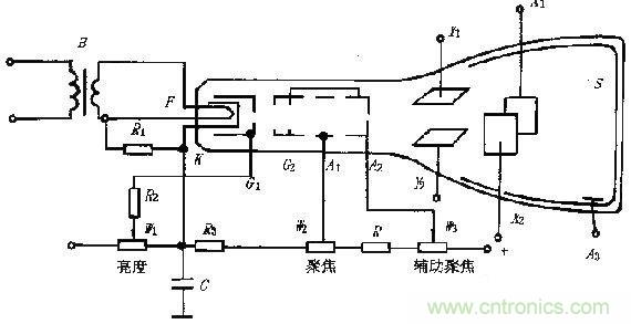 化繁為簡，結(jié)合實際解析示波器的原理及基本組成