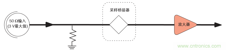 示波器的分類簡(jiǎn)介都在這里，趕緊收藏吧！