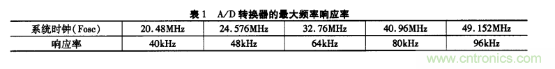 基于單片機(jī)的通用示波器存儲(chǔ)功能擴(kuò)展設(shè)計(jì)