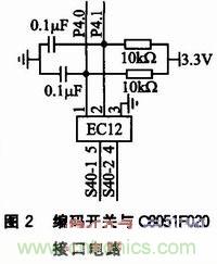 基于 C8051F020 的示波器監(jiān)控程序設計