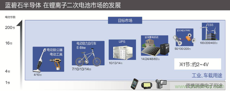 ROHM旗下LAPIS Semiconductor開發(fā)出業(yè)界最多※支持多達14節(jié)串聯(lián)電池的 鋰電池二次保護LSI“ML5232”