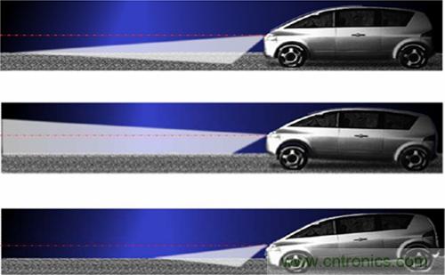 汽車AFS的電機(jī)驅(qū)動(dòng)方案及應(yīng)用設(shè)計(jì)要點(diǎn)