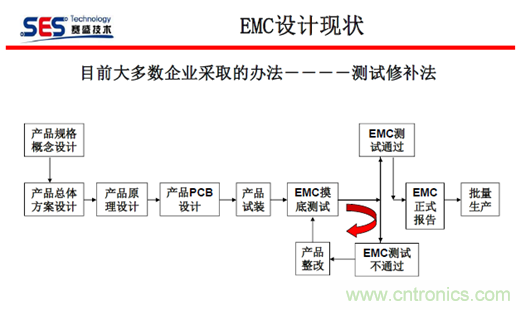 十九屆電路保護(hù)與電磁兼容技術(shù)研討會(huì)實(shí)錄